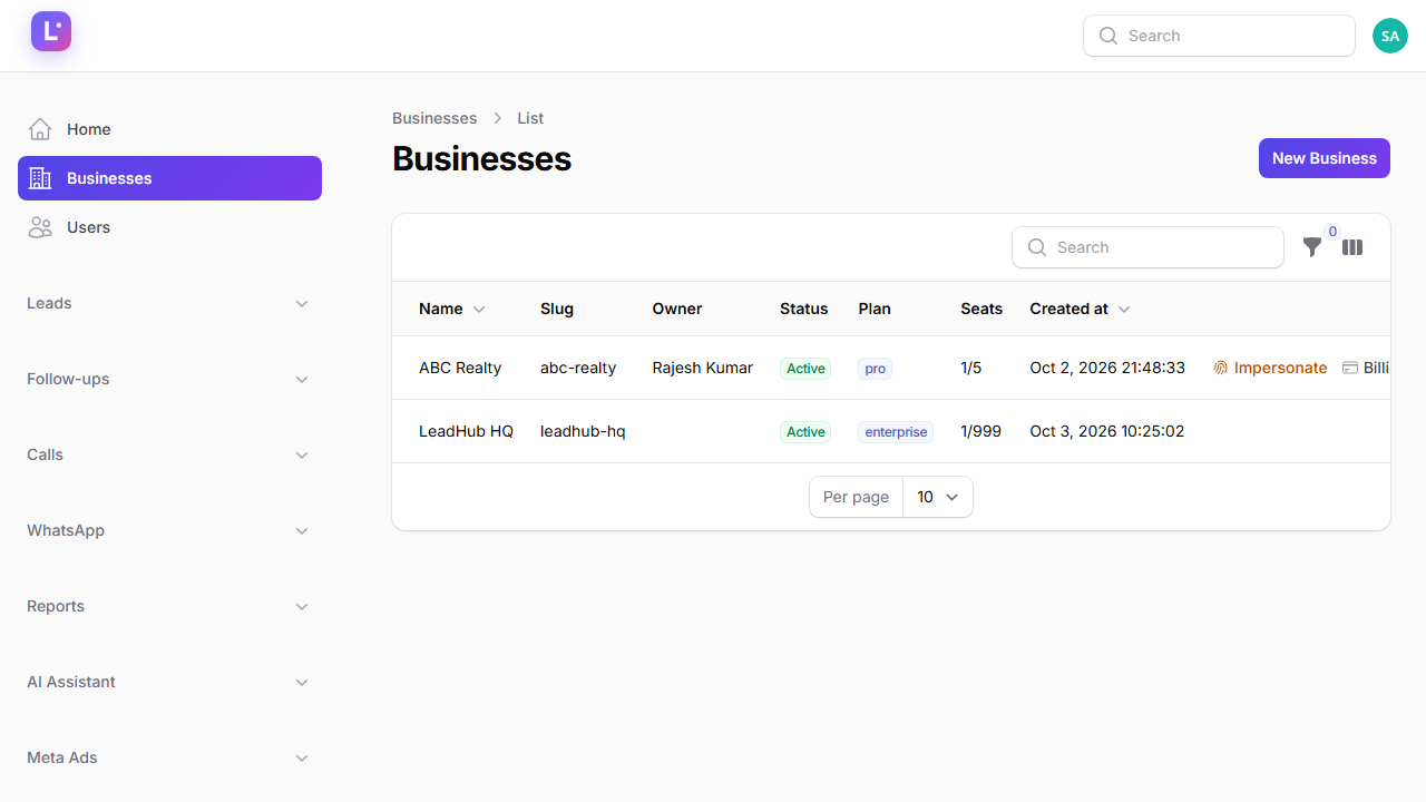 Businesses